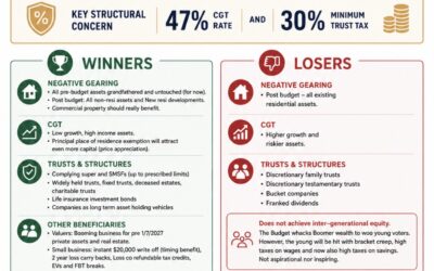 2026 Federal Budget – Implications for Capital, Structure & Long-Term Decision Making